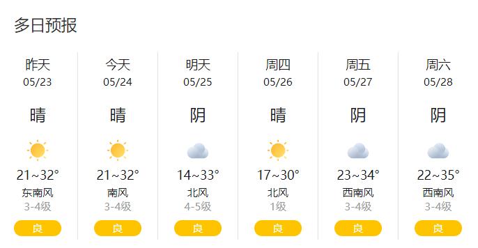 济宁60天天气预报？济宁天气90天？  第4张