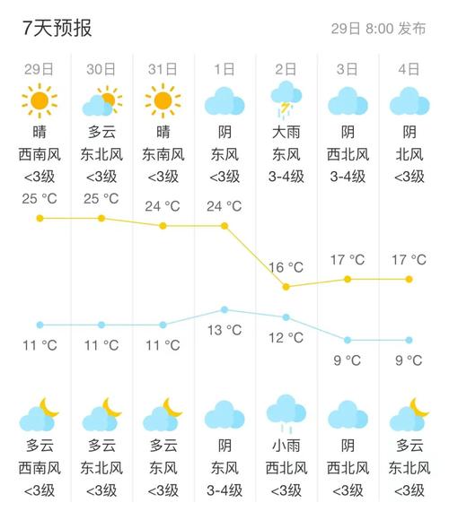 安国市天气预报24，安国市天气预报15天  第1张