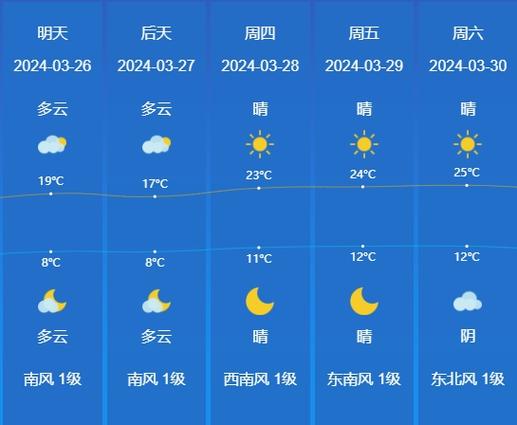 滕州8月份天气预报，滕州八月份天气  第6张