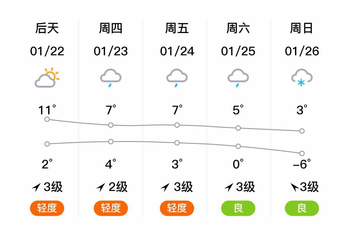 成县四十天天气预报，成县的天气预报15天  第2张