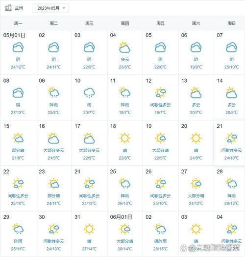 成县四十天天气预报，成县的天气预报15天  第5张