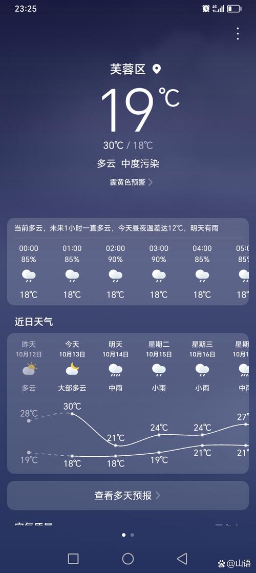 衡阳清明节天气预报，衡阳明天天气情况  第1张