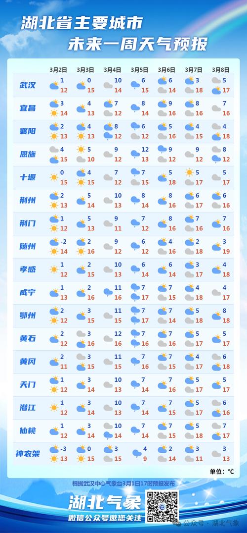 衡阳清明节天气预报，衡阳明天天气情况  第2张