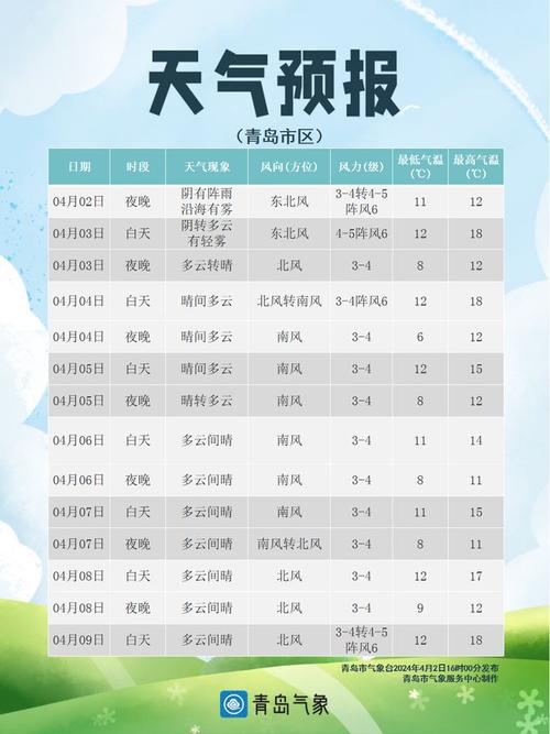 衡阳清明节天气预报，衡阳明天天气情况  第3张
