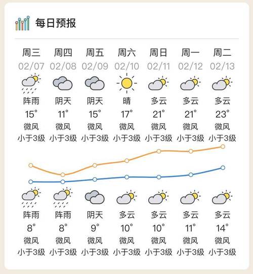 惠民县30天气预报？惠民县天气顾报3o天？  第3张