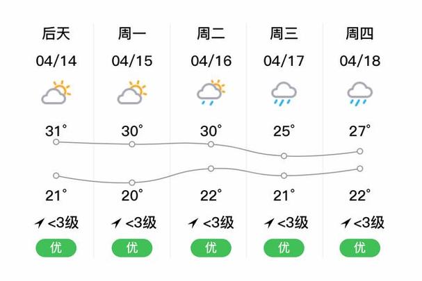 惠民县30天气预报？惠民县天气顾报3o天？  第5张