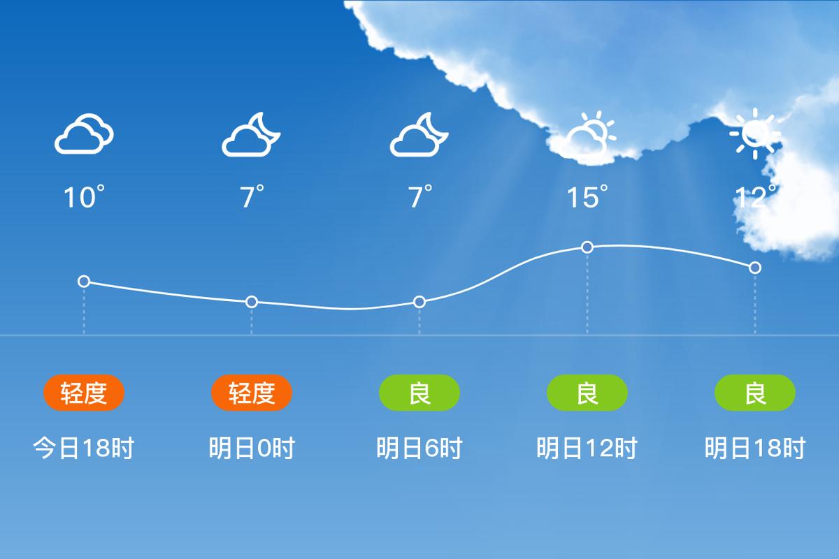 查一下江阴天气预报，江阴天气预报一周7天10天15天一？  第6张