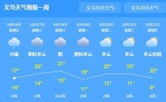 义乌24号天气预报，5月26日义乌二〖Fourteen〗、小时天气预报？  第2张
