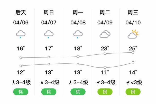 义乌24号天气预报，5月26日义乌二〖Fourteen〗、小时天气预报？  第4张