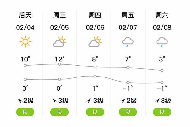 义乌24号天气预报，5月26日义乌二〖Fourteen〗、小时天气预报？  第3张