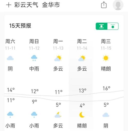 义乌24号天气预报，5月26日义乌二〖Fourteen〗、小时天气预报？  第5张