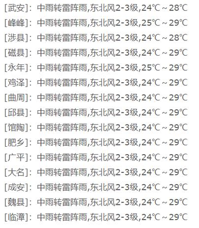 永年十五天天气预报，永年区天气预报15天几点下雨几点停雨？  第5张