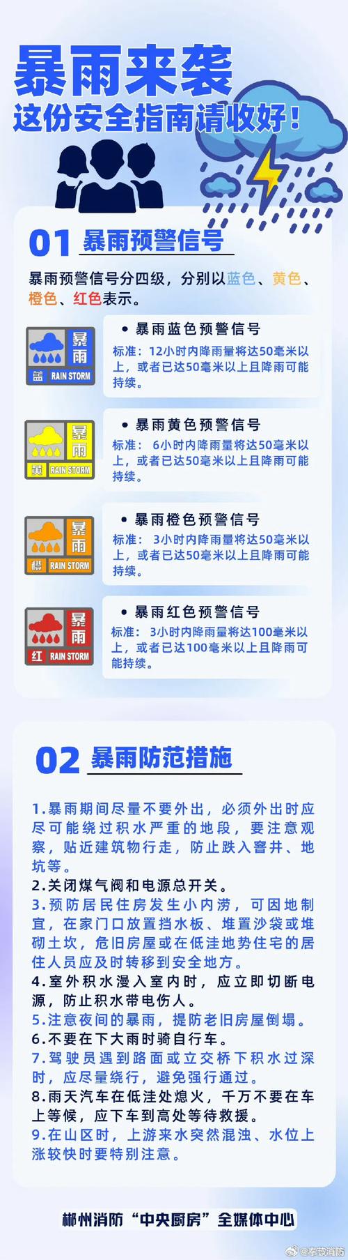 三亚每小时天气预报，三亚天气逐小时预报？  第1张