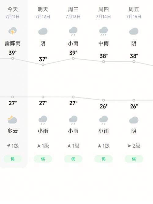 高阳天气预报每小时？高阳天气24小时预报？  第2张