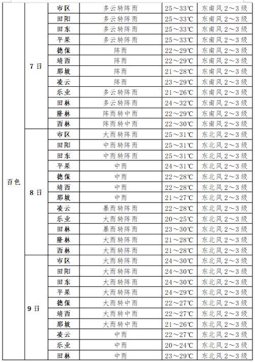 华亭天气预报11月，华亭天气预报11月12日  第4张
