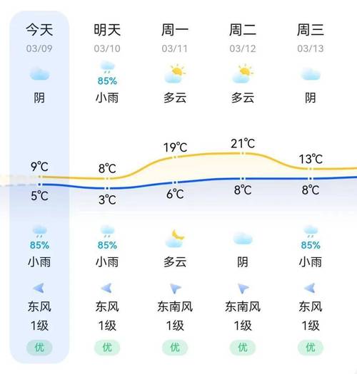 贵州天气预报十五日，贵州十五日天气预报？  第2张