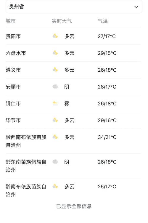 贵州天气预报十五日，贵州十五日天气预报？  第5张