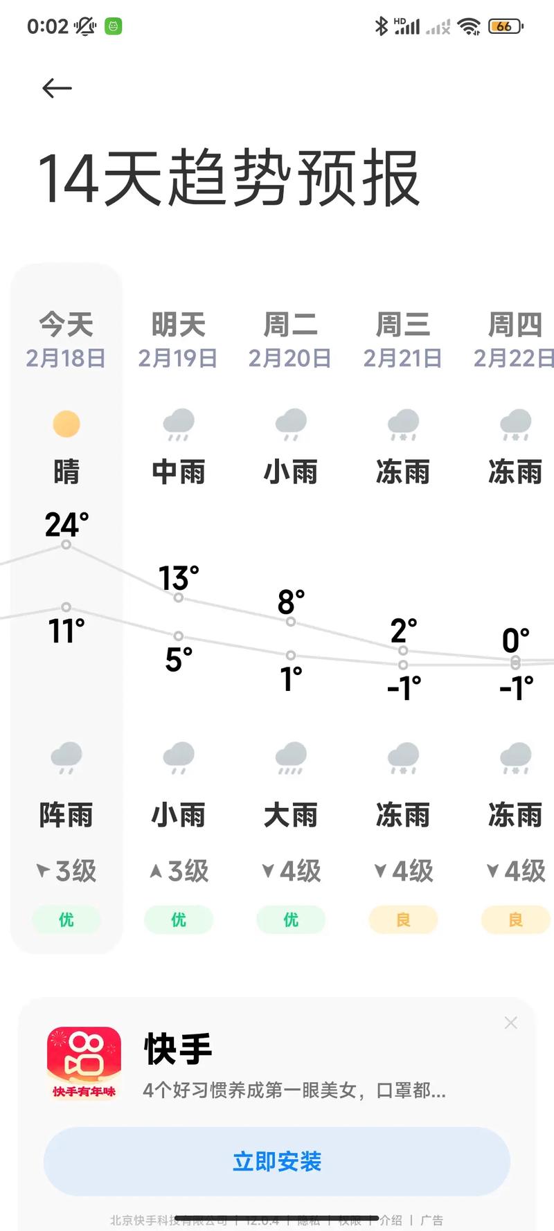 象山15天气象预报？象山天气十五天？  第2张