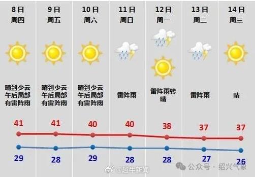 象山15天气象预报？象山天气十五天？  第3张