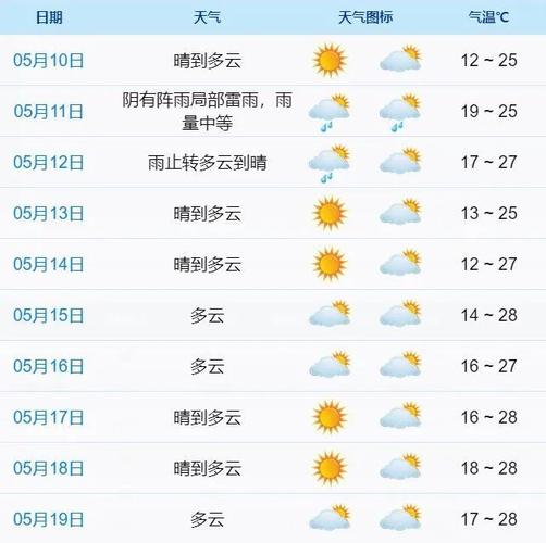 象山15天气象预报？象山天气十五天？  第6张