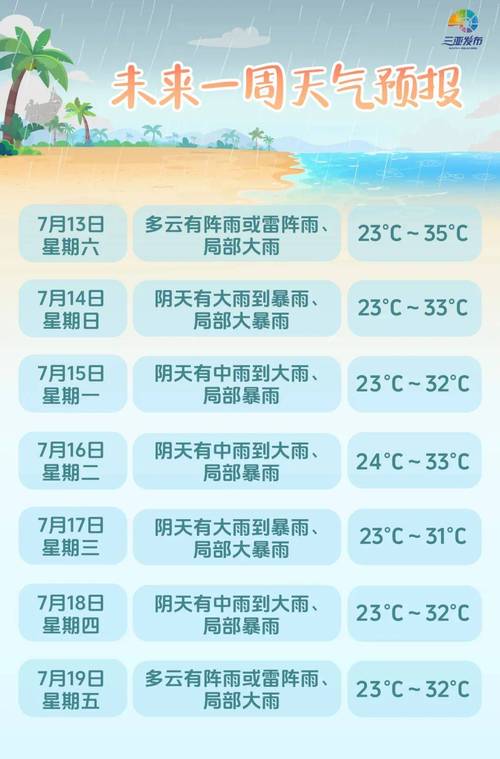 陵水天气预报60天？陵水天气预报60天准确 一个月？  第3张