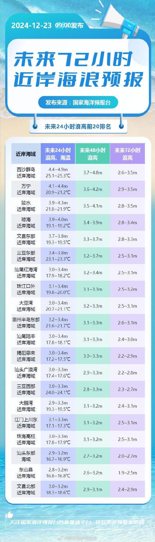 陵水天气预报60天？陵水天气预报60天准确 一个月？  第4张