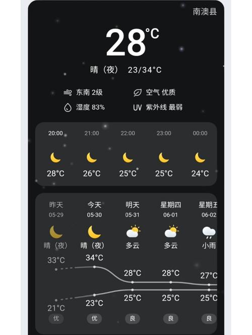 陵水天气预报60天？陵水天气预报60天准确 一个月？  第5张