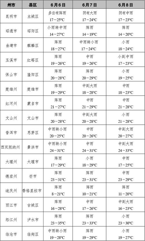 陵水天气预报60天？陵水天气预报60天准确 一个月？  第6张