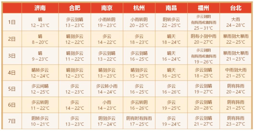 常熟市天气预报下载，常熟天气预报2345网？  第3张