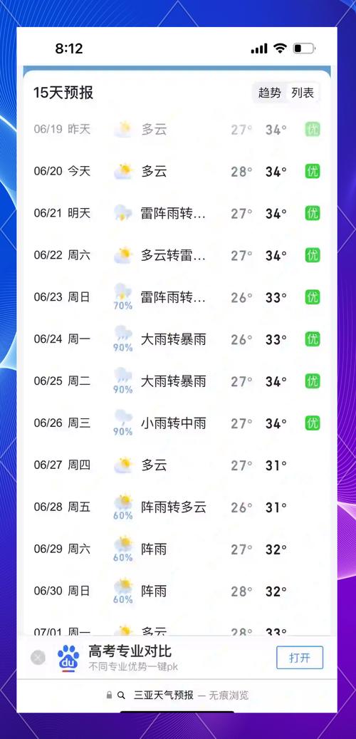 海南18号天气预报，海南天气18号到23号？  第1张