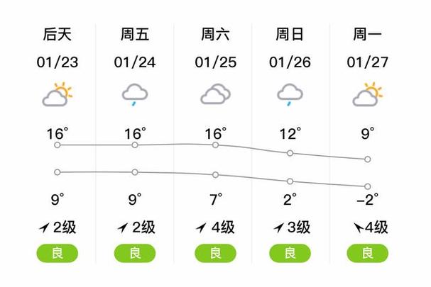宁波市宁海天气预报，宁波市宁海天气预报15天  第2张