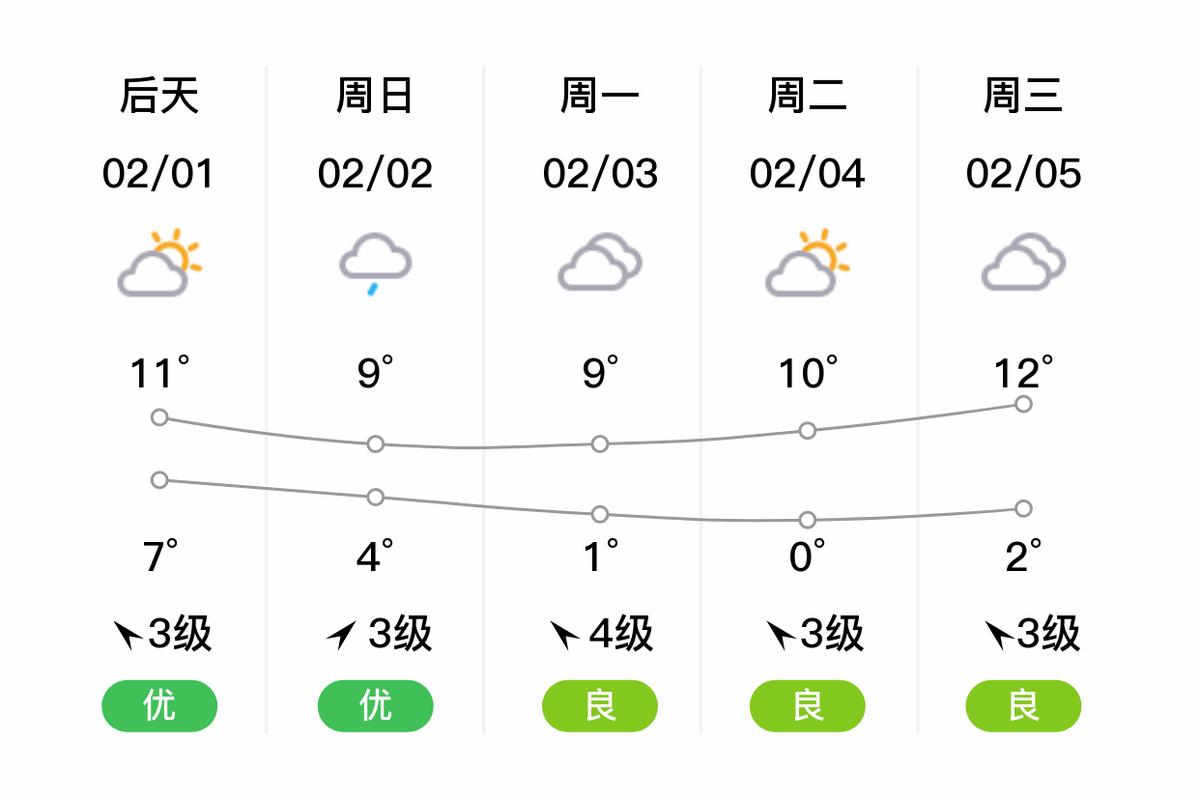 宁波市宁海天气预报，宁波市宁海天气预报15天  第5张