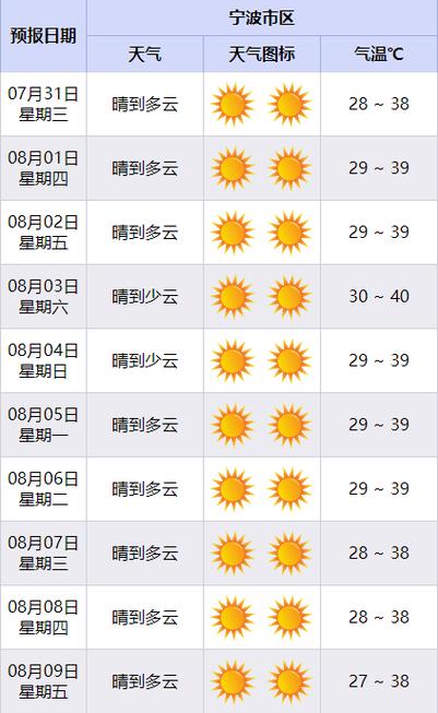 宁波市宁海天气预报，宁波市宁海天气预报15天  第6张