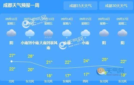 成都金牛区天气情况，成都金牛区天气情况如何？  第3张