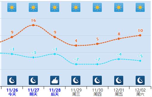 邯郸大名天气60天？河北邯郸大名天气？  第2张
