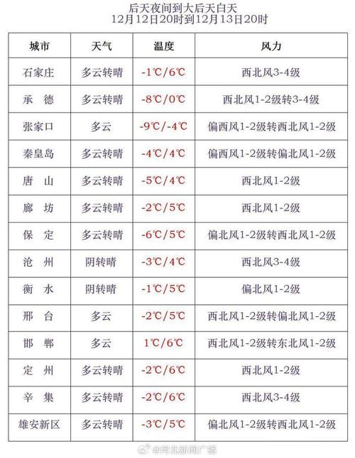 邯郸大名天气60天？河北邯郸大名天气？  第4张