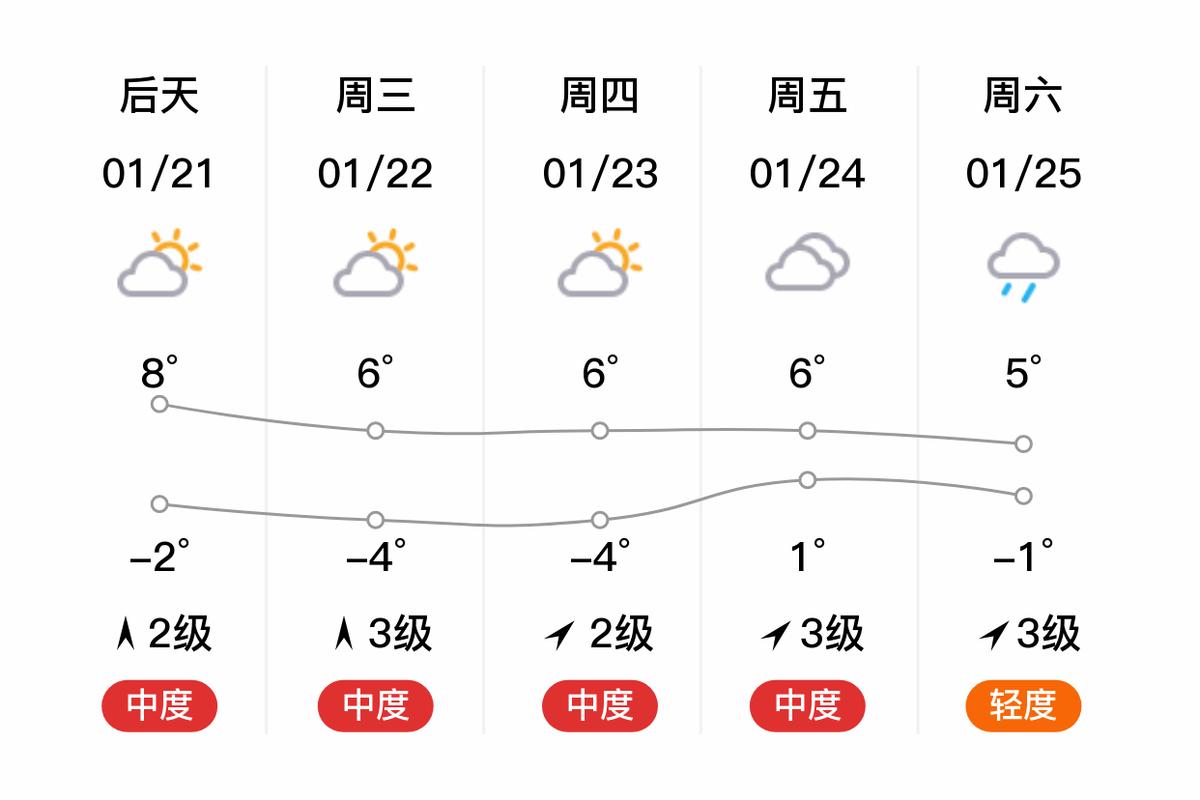邯郸大名天气60天？河北邯郸大名天气？  第6张