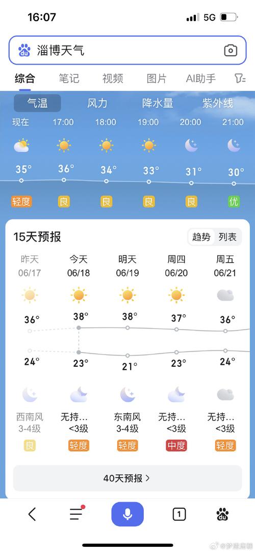 青岛天气预报曲线图，青岛天气气象图？  第3张
