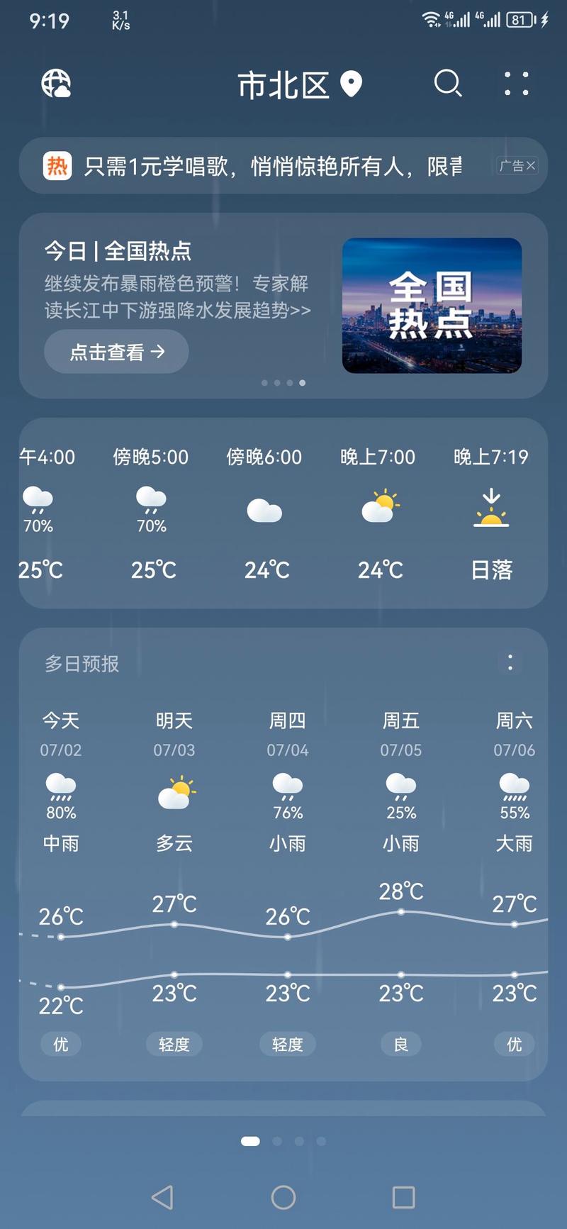 青岛天气预报曲线图，青岛天气气象图？  第2张