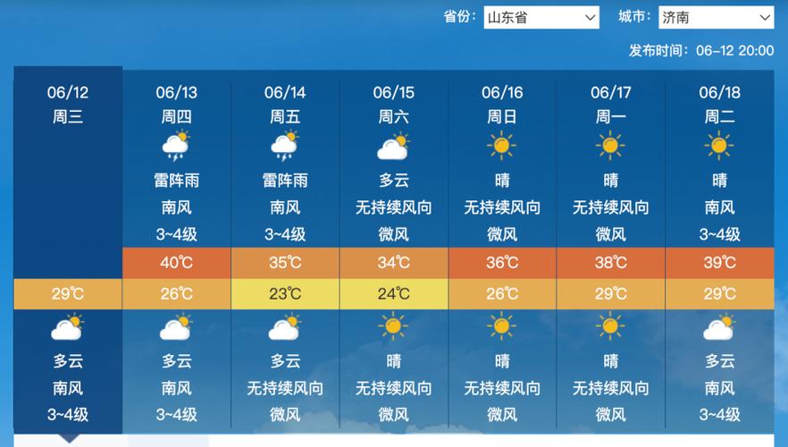 青岛天气预报曲线图，青岛天气气象图？  第4张