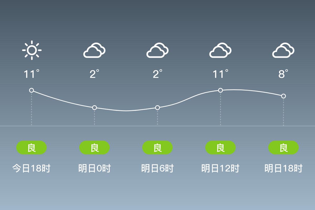 盱眙30天天气预报，盱眙30天天气预报实况  第6张