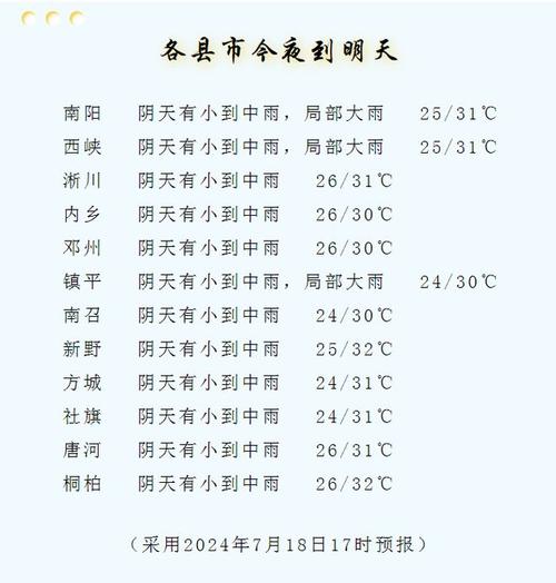 天门天气三十天预报，天门天气三十天预报情况？  第1张
