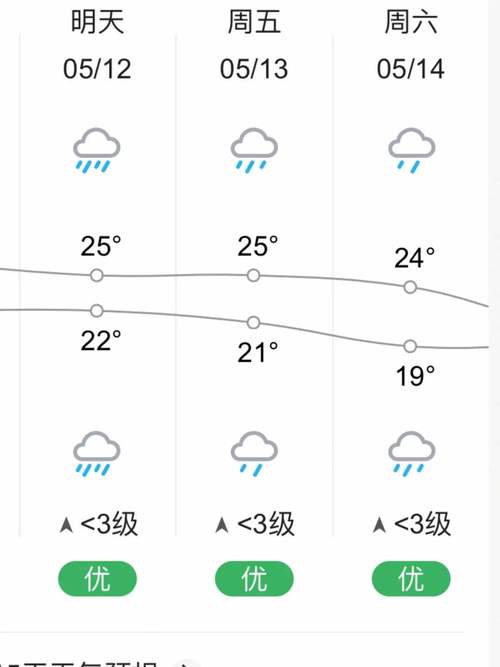 天门天气三十天预报，天门天气三十天预报情况？  第2张