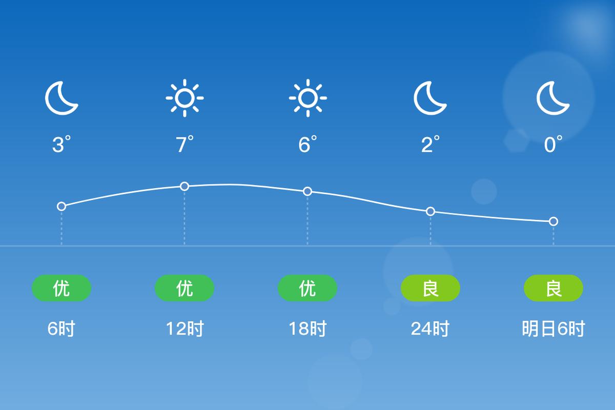 天门天气三十天预报，天门天气三十天预报情况？  第3张