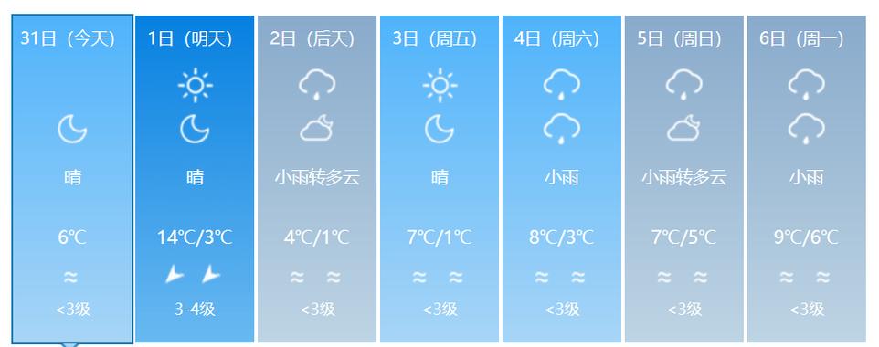 天门天气三十天预报，天门天气三十天预报情况？  第4张