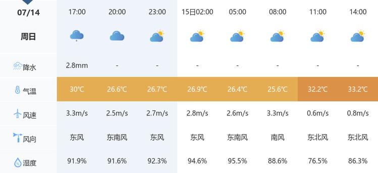 天门天气三十天预报，天门天气三十天预报情况？  第5张