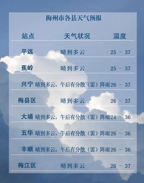 梅州周天气预报一周，梅州一周的天气预报？  第2张