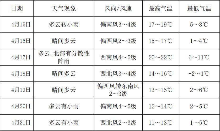 绥化市天气预报今天？绥化天气情况明天？  第6张