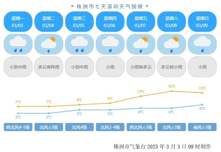 株洲天气60天天气？株洲天气30天查询？  第1张