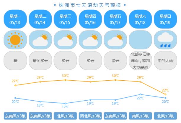 株洲天气60天天气？株洲天气30天查询？  第6张